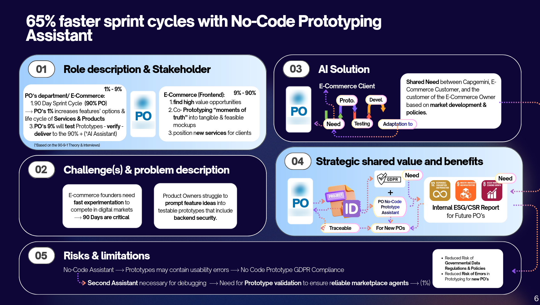 No-Code Prototyping Assistant